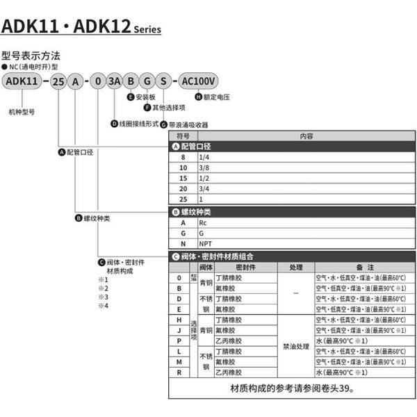 CKD喜開理先導突跳式2通電磁閥流體閥ADK11-10N-03ABGS-AC100V