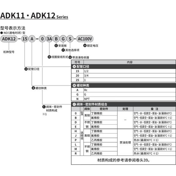 CKD喜開理先導突跳式2通電磁閥流體閥ADK12-20G-03ABGS-AC100V
