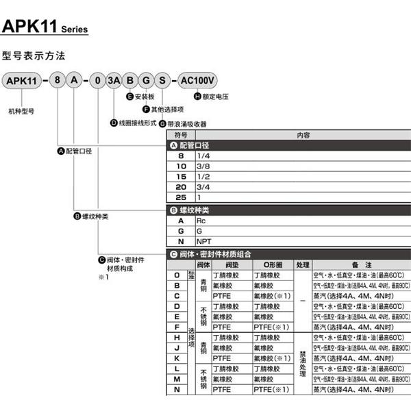CKD喜開理先導突跳式2通電磁閥流體閥APK11-15A-B3A-AC100V