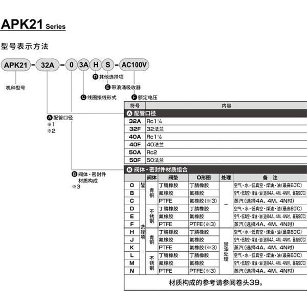 CKD喜開(kāi)理先導(dǎo)突跳式2通電磁閥流體閥APK21-50F-C3A-AC100V