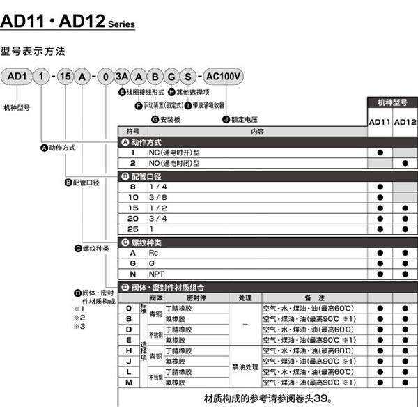 CKD喜開理先導突跳式2通電磁閥流體閥AD11-15A-B3A-AC100V