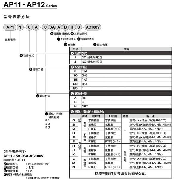 CKD喜開理先導(dǎo)突跳式2通電磁閥流體閥AP12-20G-03A-AC100V