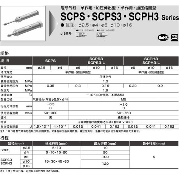 CKD喜開理筆形氣缸SCPS3-00-16-15-0-Y