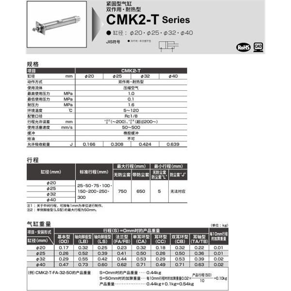 CKD喜開理緊固型氣缸CMK2-T-CA-20-100-LI