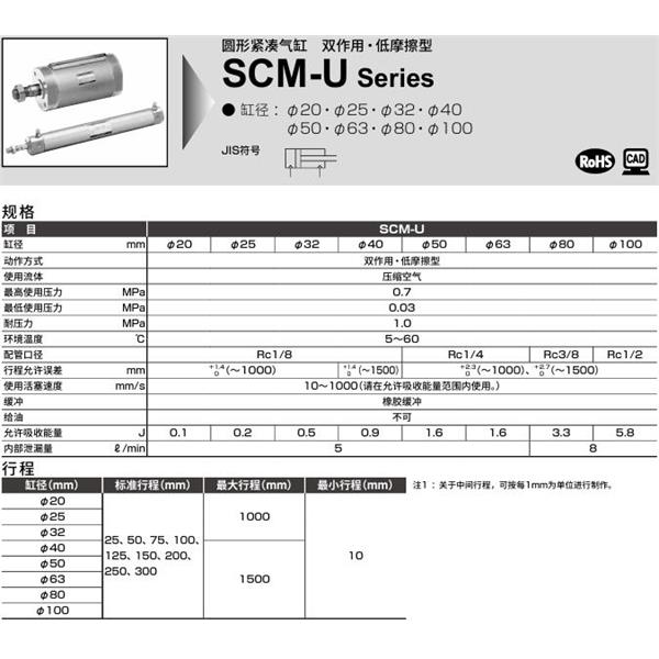 CKD喜開理圓形緊湊氣缸SCM-U-FB-20D-100-P6-QB1