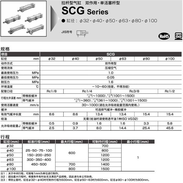 CKD喜開理拉桿型氣缸SCG-CA-32B-100-JI