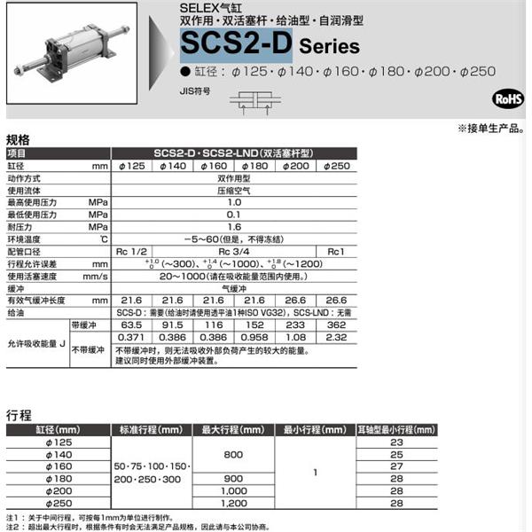 CKD喜開理SELEX氣缸SCS2-D-TB-125B-50-JI
