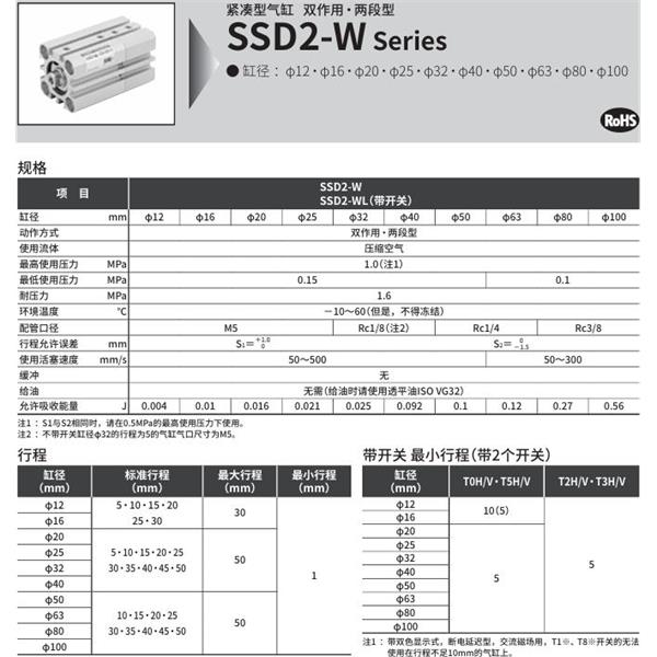 CKD喜開理緊湊型氣缸SSD2-WL-20-30-T0H-R-N-5-T0H-R-M-I