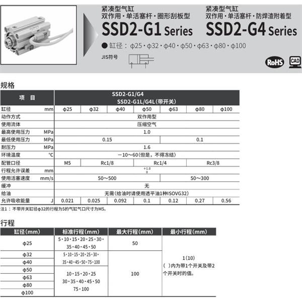 CKD喜開理緊湊型氣缸SSD2-G4-32-10-N-LB-I