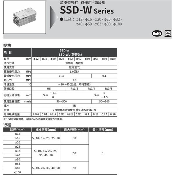 CKD喜開理超級(jí)緊湊型氣缸SSD-WL-32-30-T0H-R-N-10-T0H-R-N-I