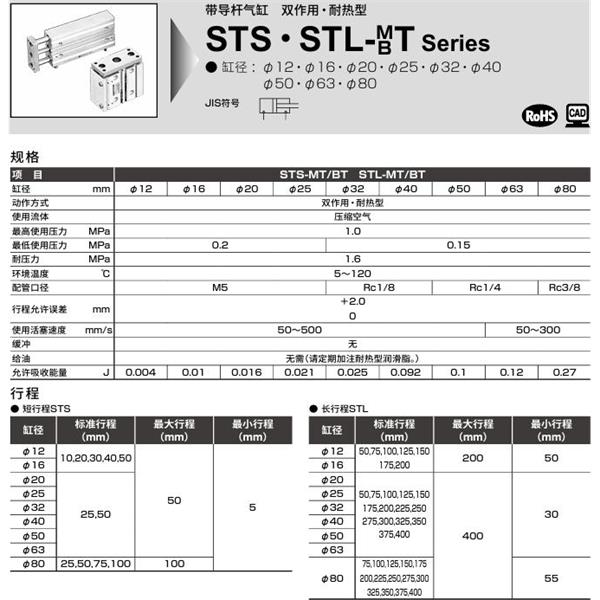 CKD喜開理帶導桿氣缸STL-BT-12-50-F
