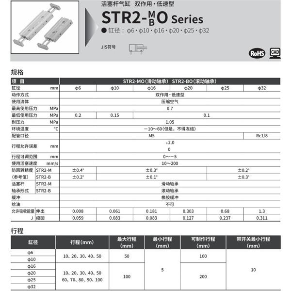 CKD喜開理帶導桿氣缸STR2-BO-25-30-K0H-R-O