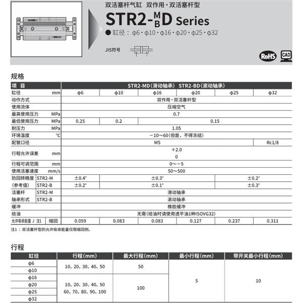CKD喜開理帶導桿氣缸STR2-BD-32-30-K0H-R-O
