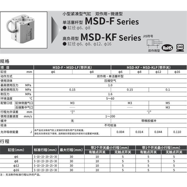 CKD喜開理小型帶線性導軌緊湊型氣缸MSDG-L-12-15-F0H-D-R