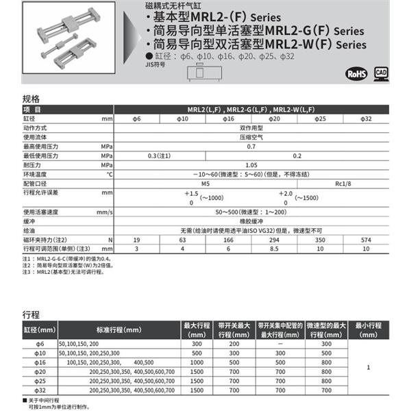 CKD喜開(kāi)理磁耦式超級(jí)無(wú)桿型氣缸MRL2-F-10-50-C