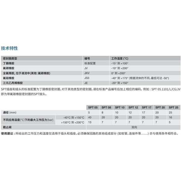 瑞士STAUBLI史陶比爾潔凈斷開接頭SPT12.2658/L/CG