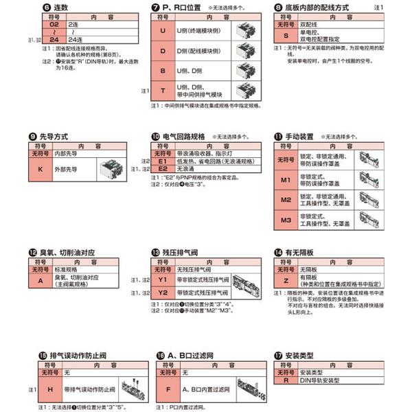 CKD喜開理先導式3?5通閥插裝式TVG1P-3B04CS3-SE1-P4-HP1