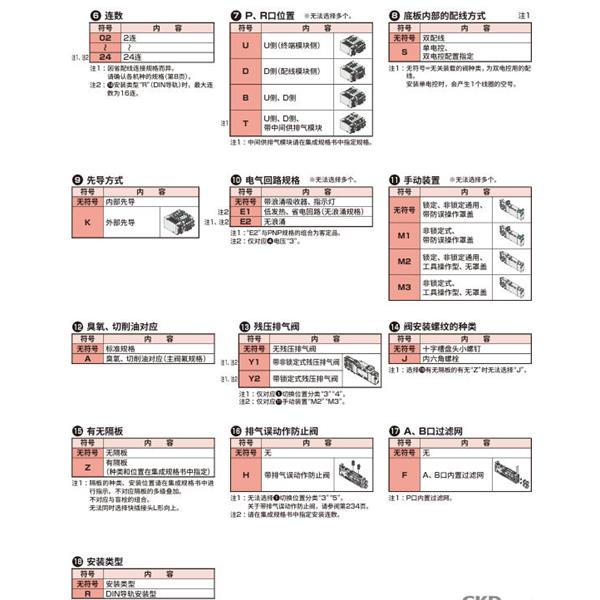 CKD喜開理先導式3?5通閥插裝式TVG1P-3B04CS3-SE1-P4-HP1